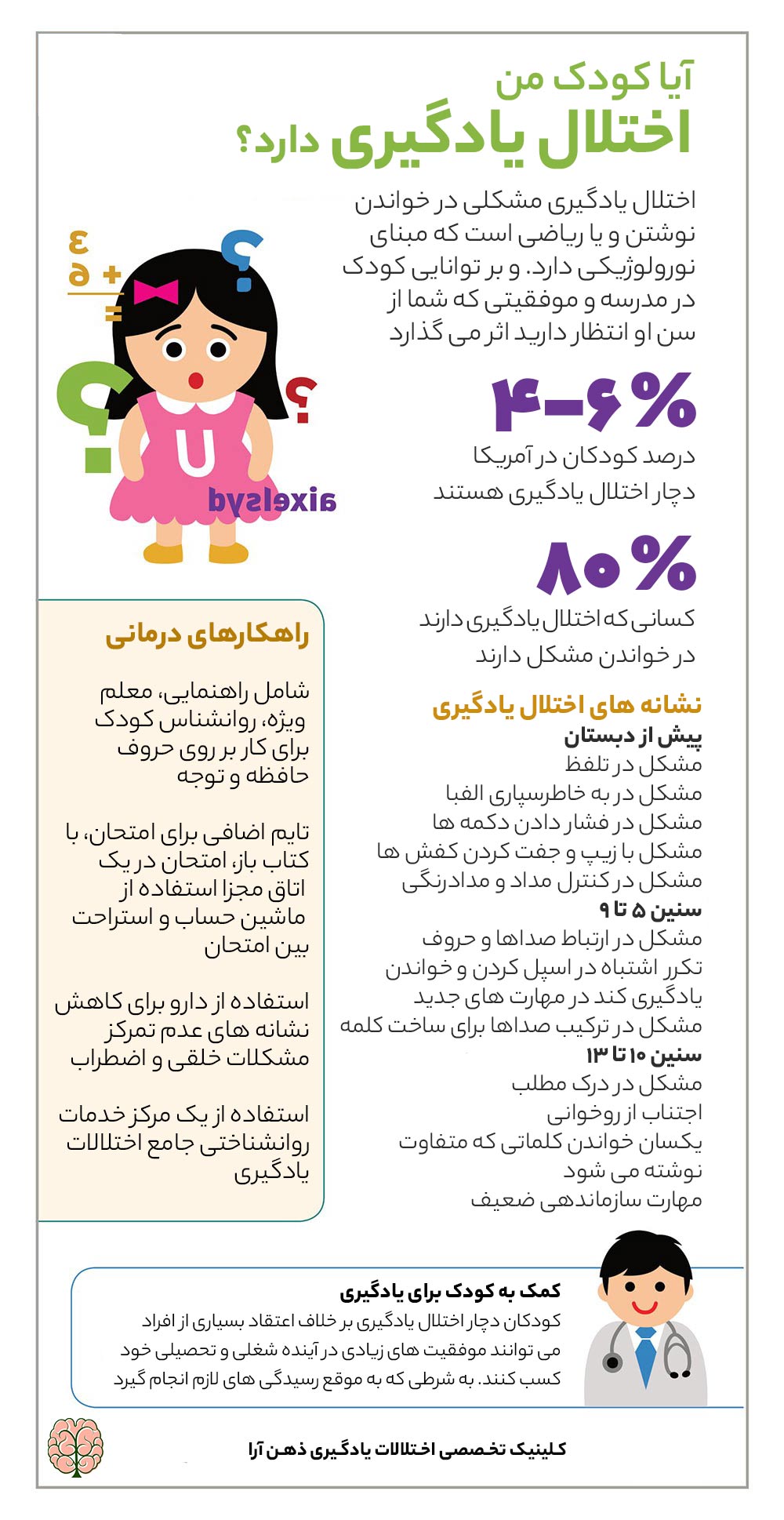 مرکز درمان اختلال یادگیری