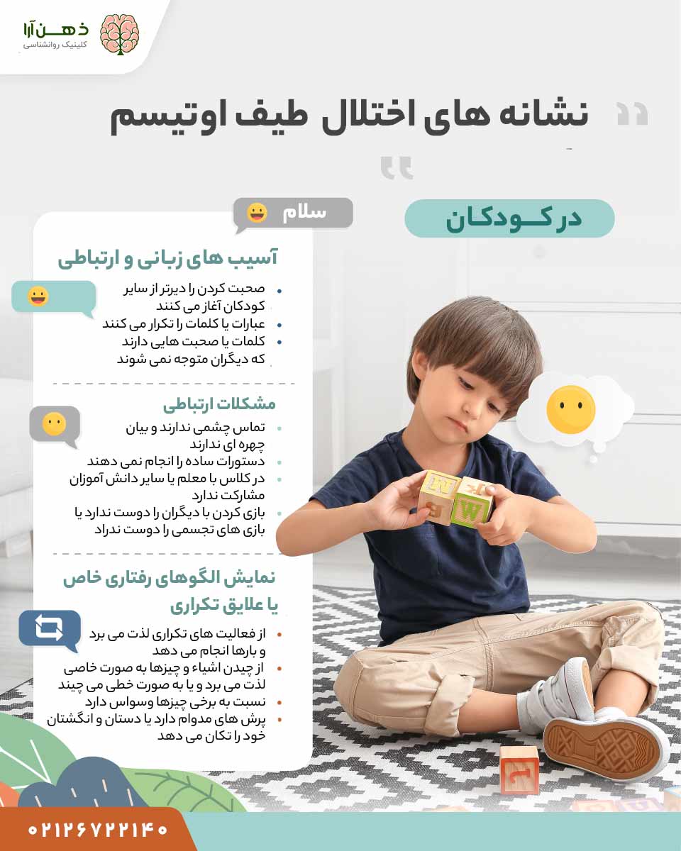 نشانه های اوتیسم