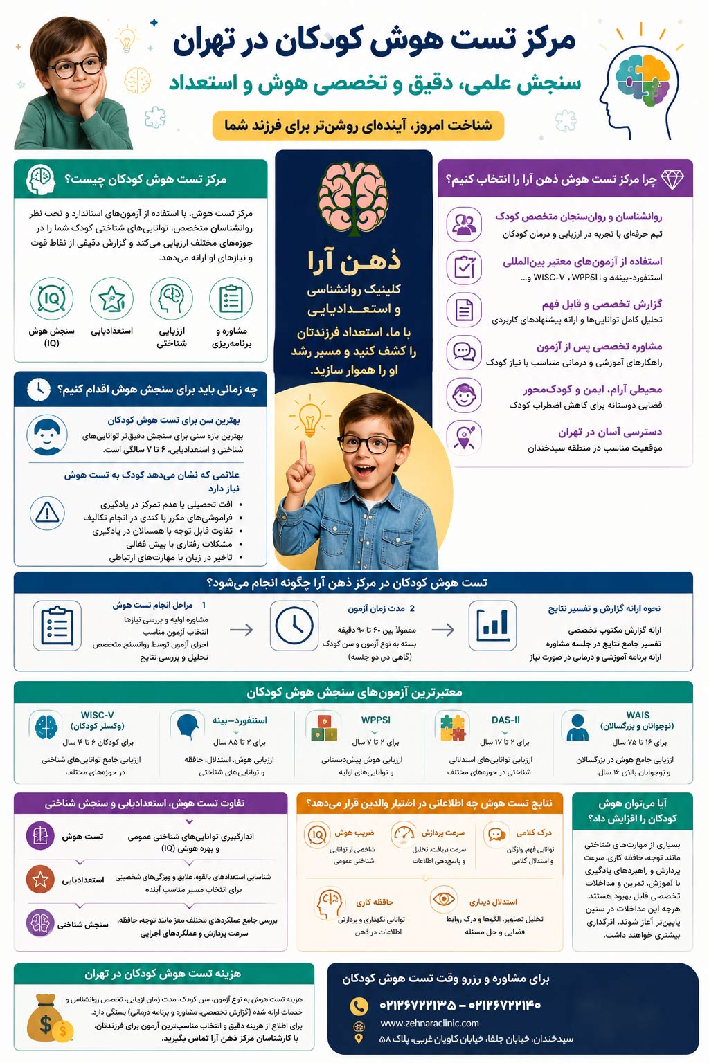 مرکز تست هوش