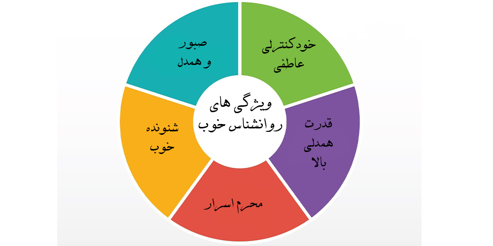 روانشناس خوب در مطب روانشناسی