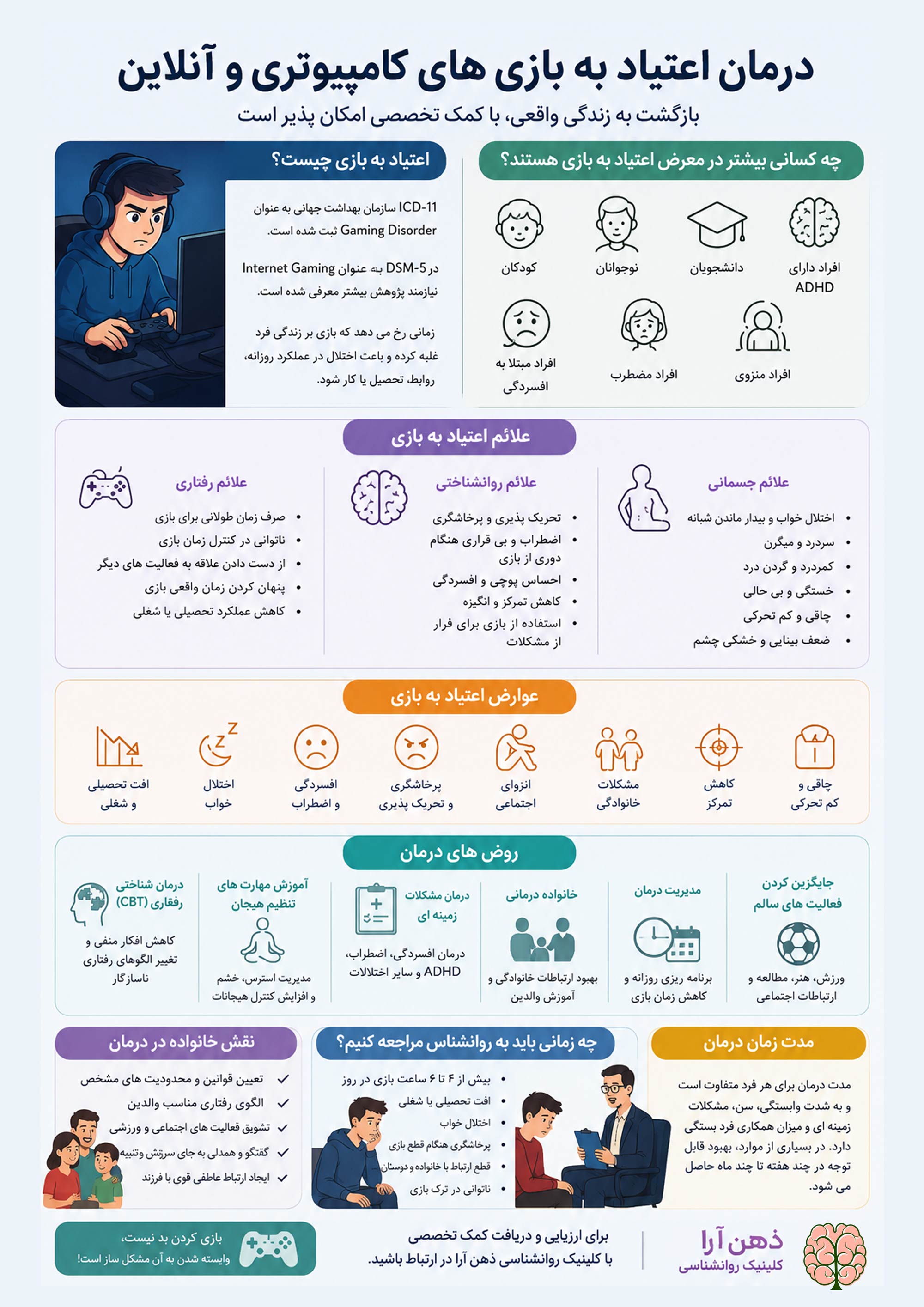 درمان اعتیاد به بازی