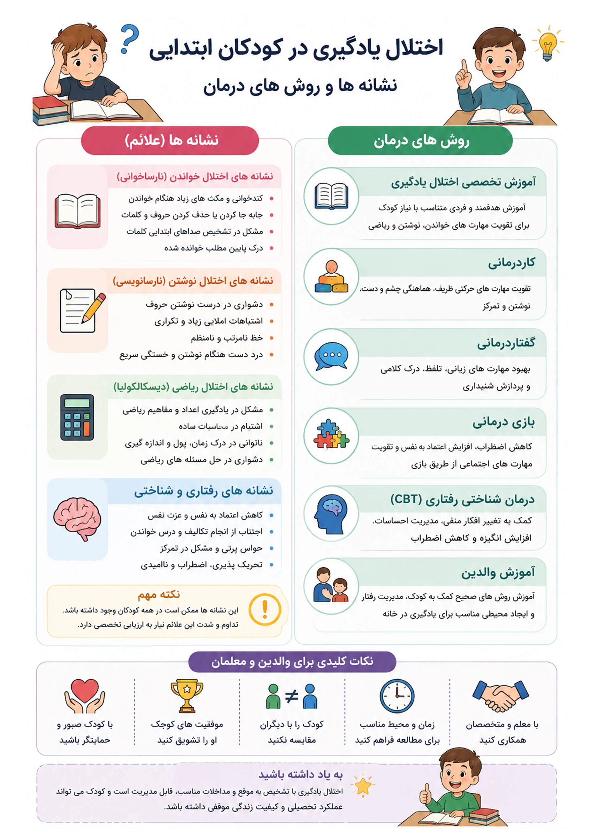 اختلال یادگیری در کودکان ابتدایی