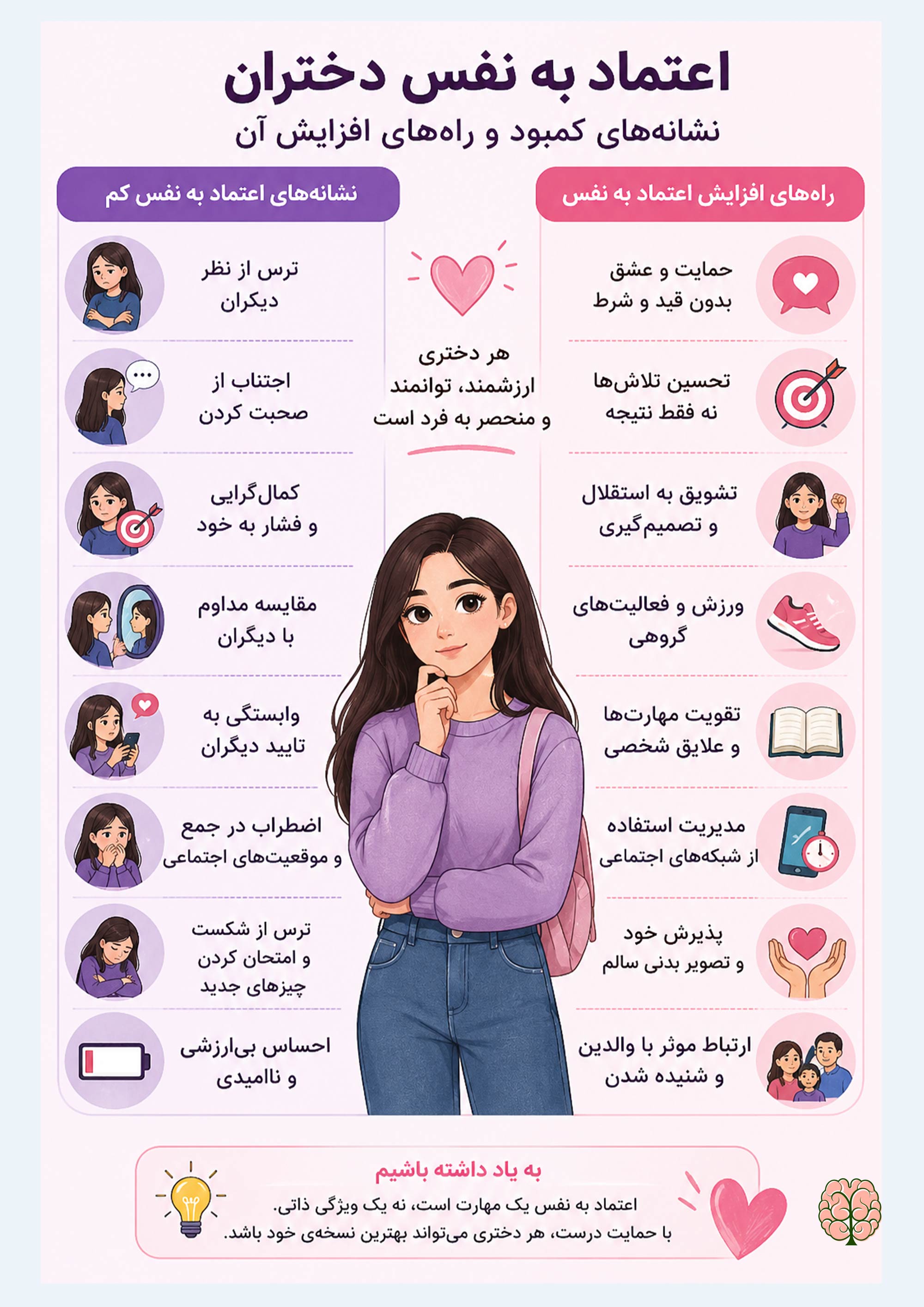 افزایش اعتمادبنفس دختران