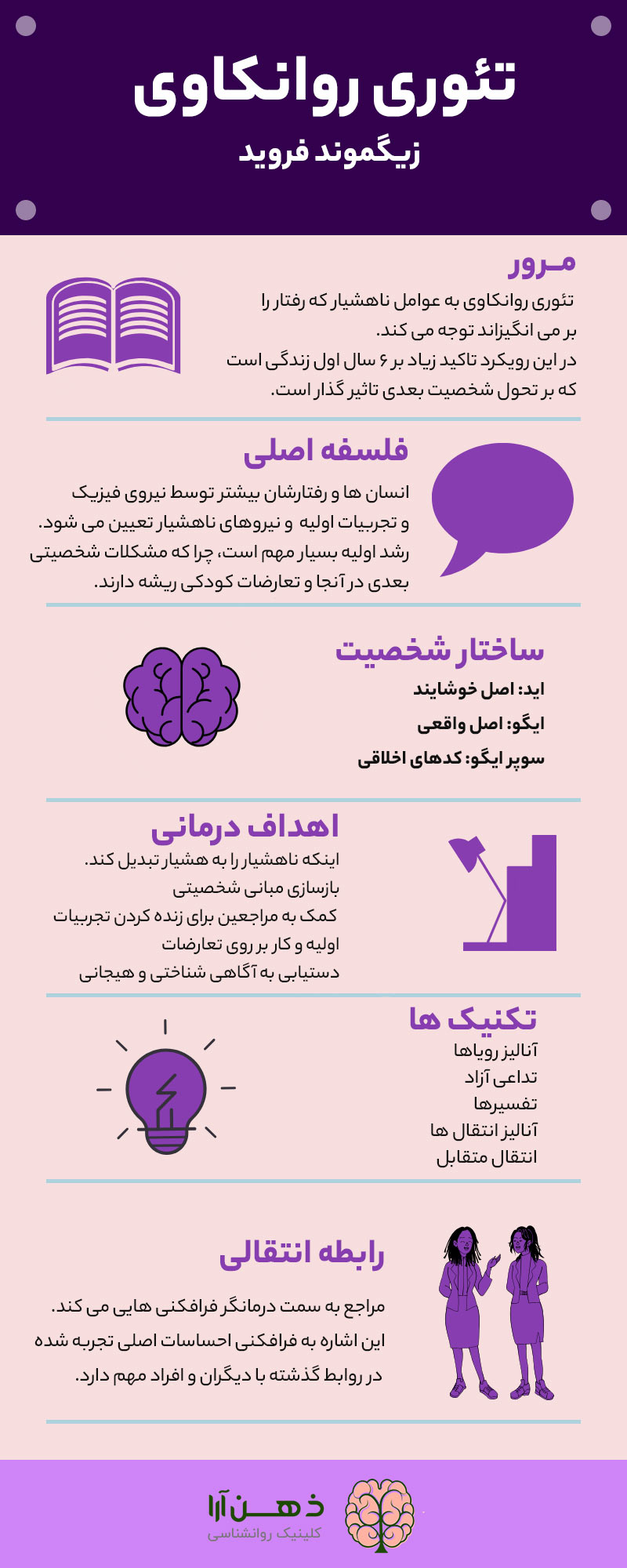 روانکاوی زیگموند فروید
