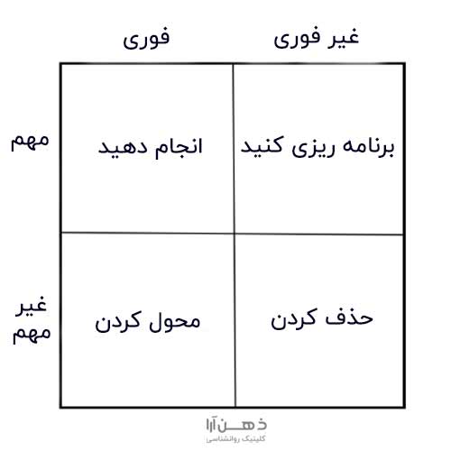 کمال گرایی