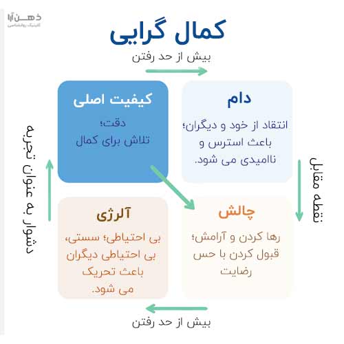 کمال گرایی
