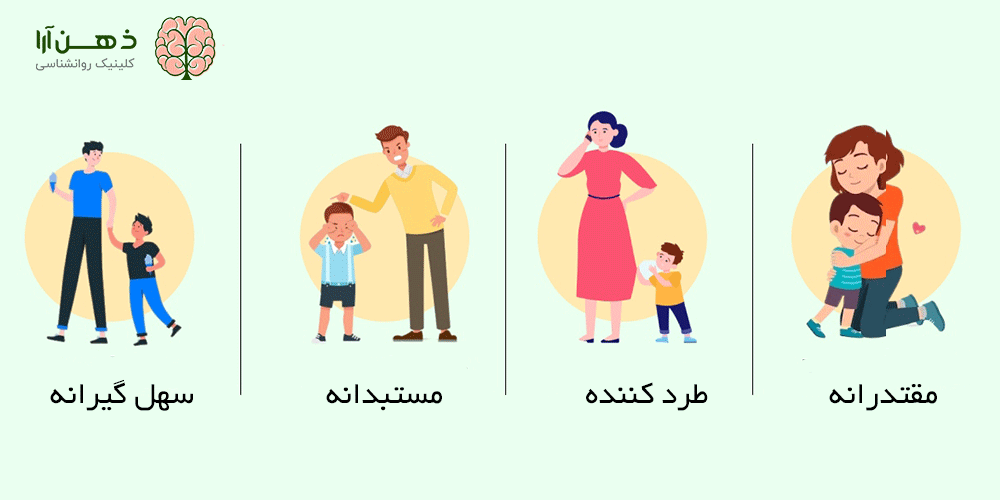 فرزند پروری