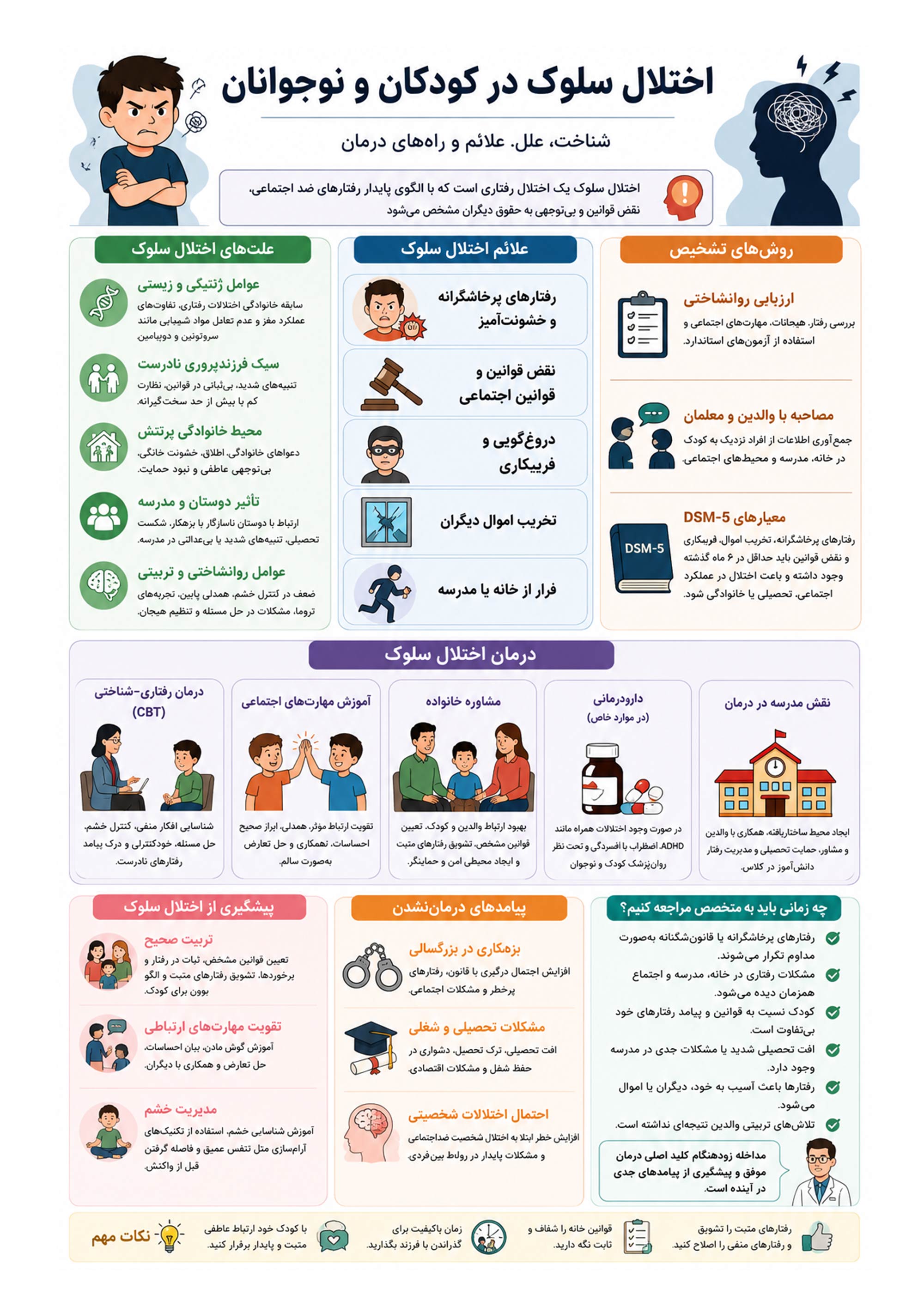 اختلال سلوک چیست؟ علائم، علت‌ها و روش‌های درمان