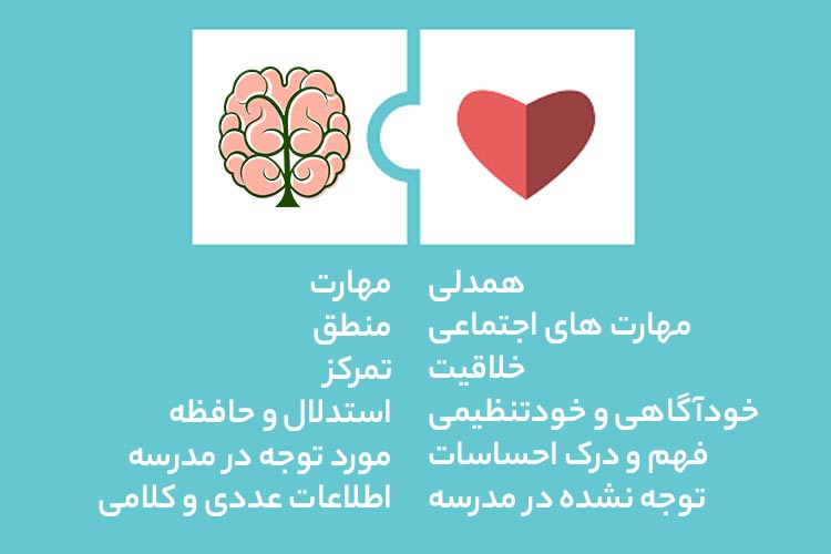 هوش هیجانی در برابر هوش شناختی