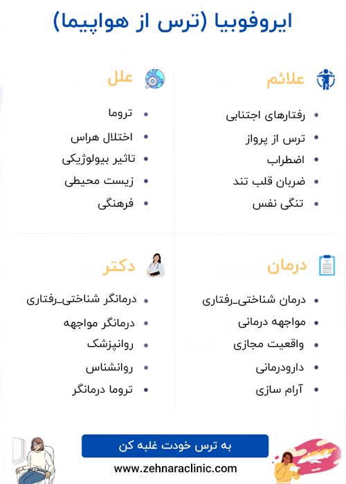 درمان ترس از هواپیما