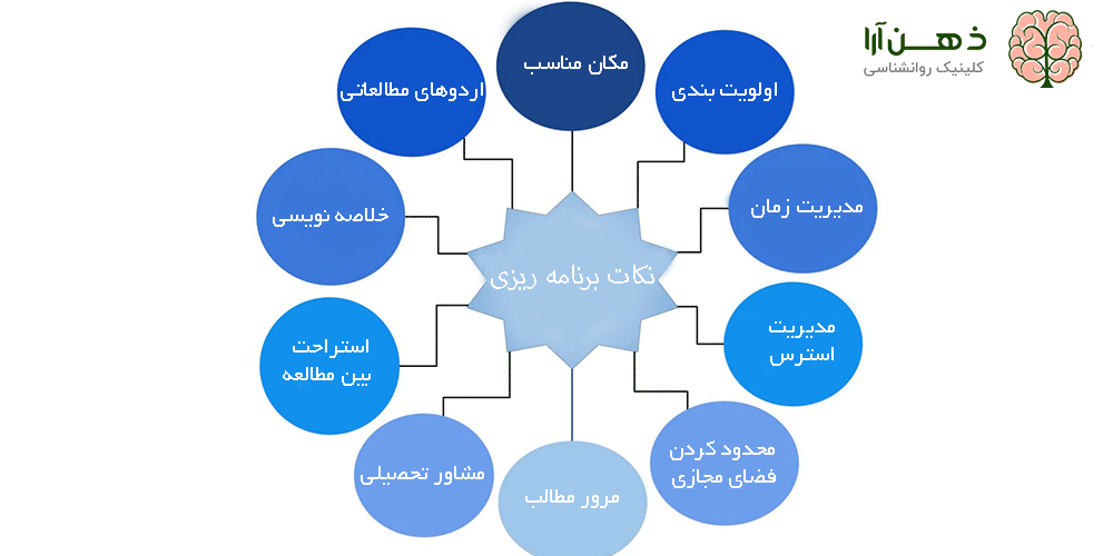 برنامه ریزی