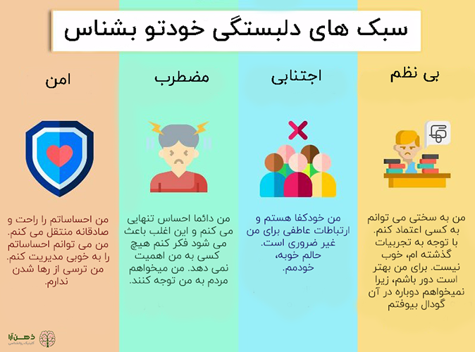 سبک های دلبستگی (در کودکی و بزرگسالی)