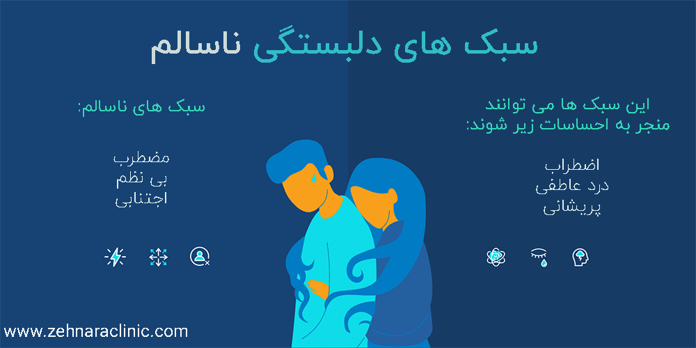 سبک های دلبستگی (در کودکی و بزرگسالی)