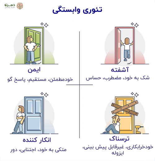 سبک های دلبستگی (در کودکی و بزرگسالی)