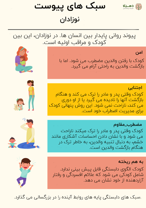 سبک های دلبستگی (در کودکی و بزرگسالی)