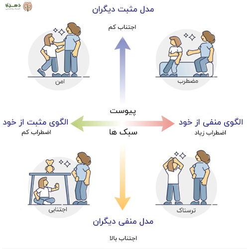 سبک های دلبستگی (در کودکی و بزرگسالی)