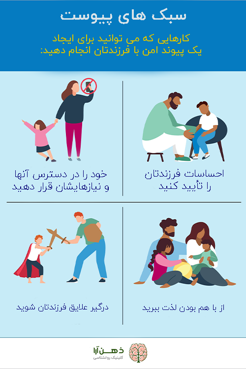 سبک های دلبستگی (در کودکی و بزرگسالی)