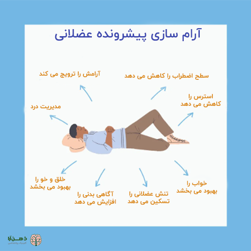 تکنیک آرام سازی پیشرونده عضلانی