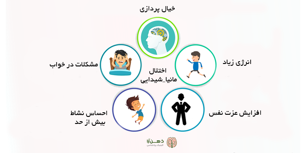 اختلال مانیا