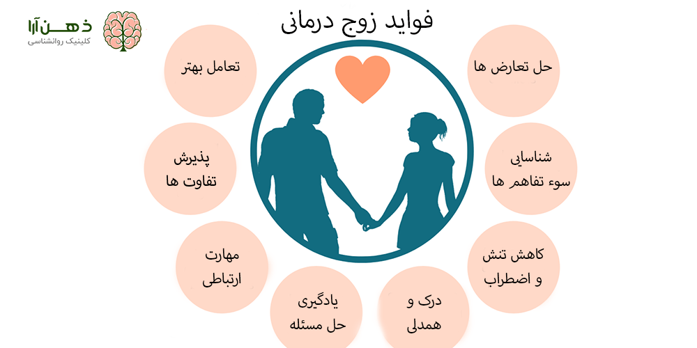 زوج درمانی