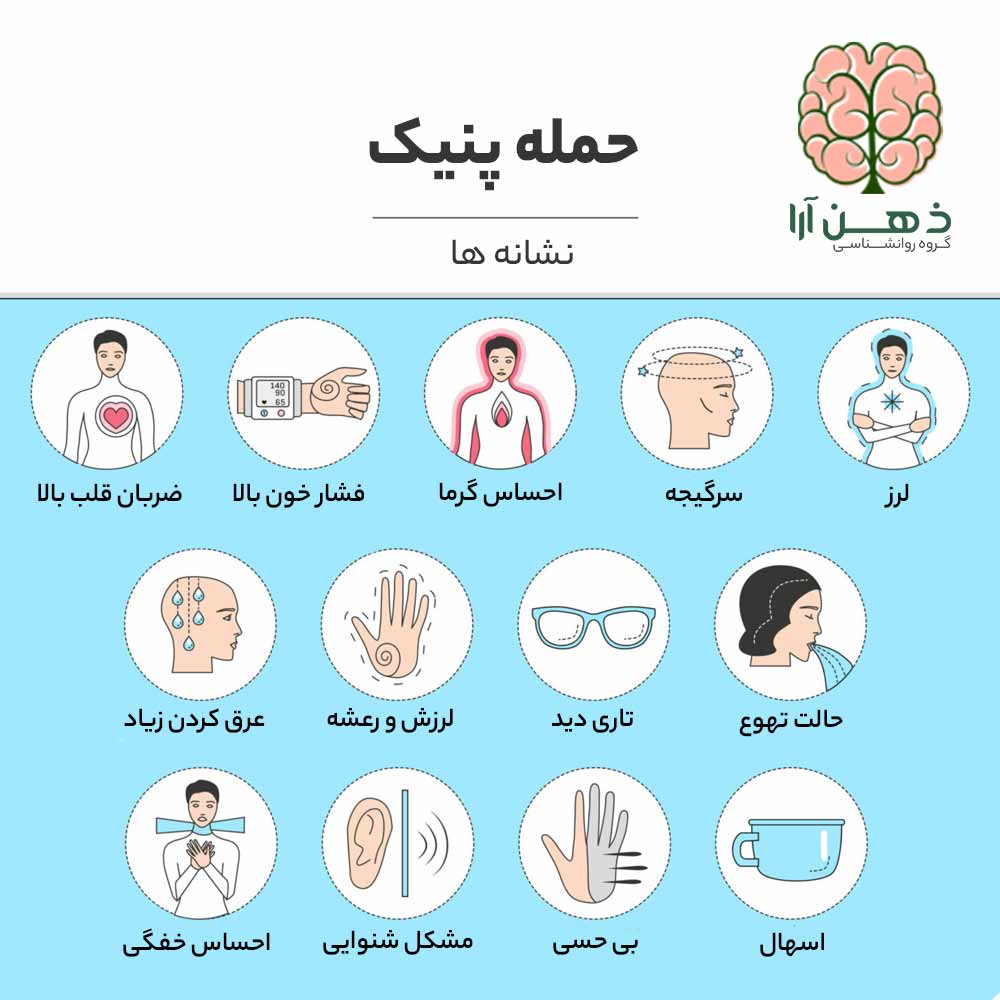 نشانه های حمله پانیک