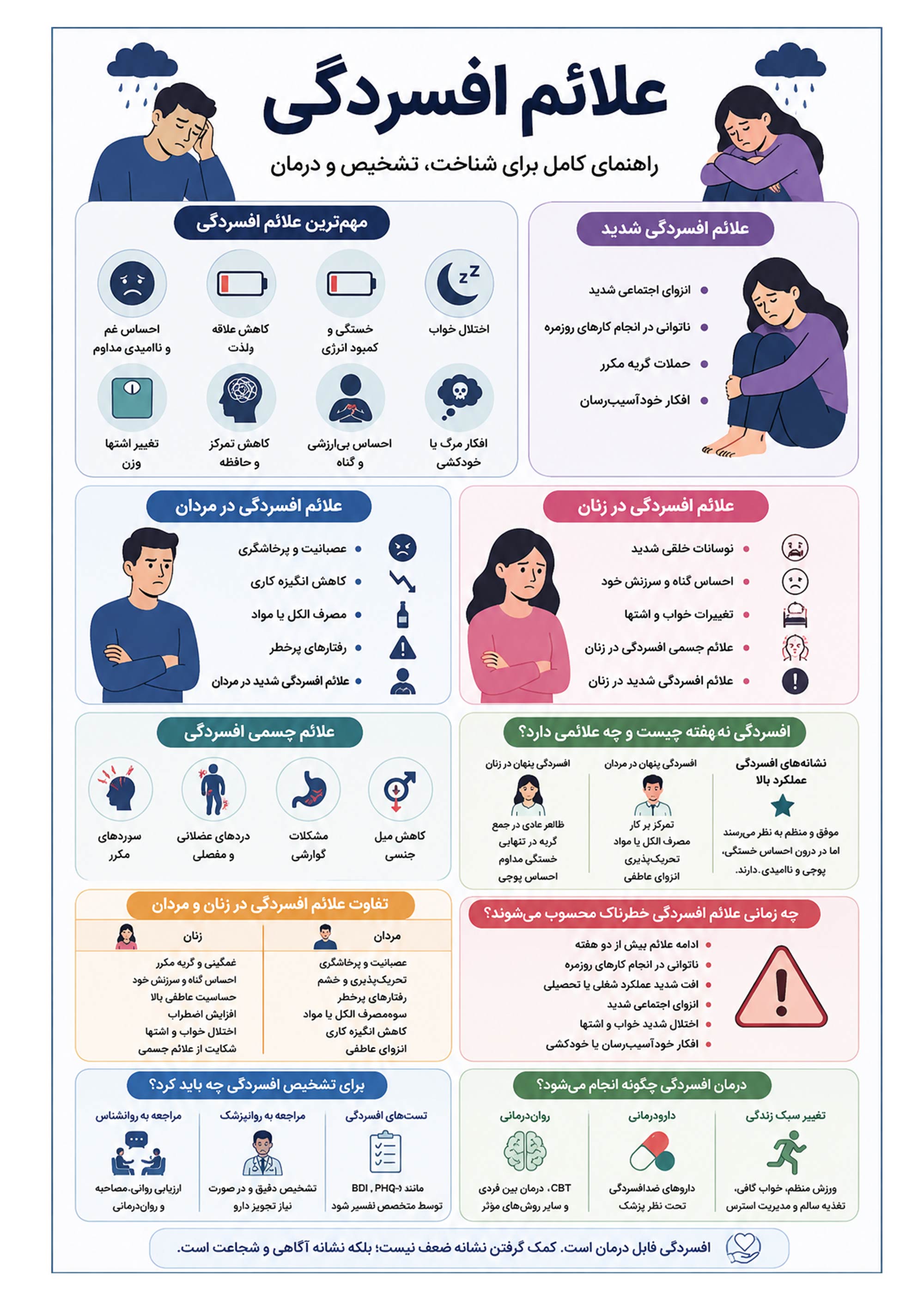 Signs and symptoms of depression