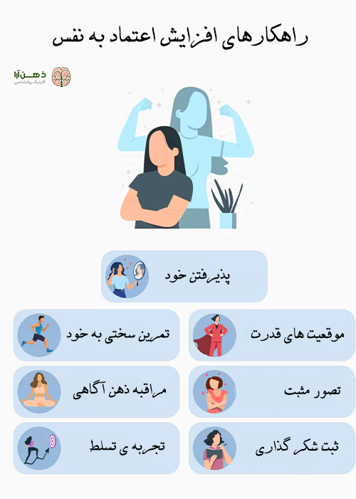 راه های ارتقاء و افزایش اعتماد به نفس
