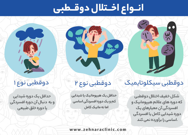 انواع اختلال دوقطبی