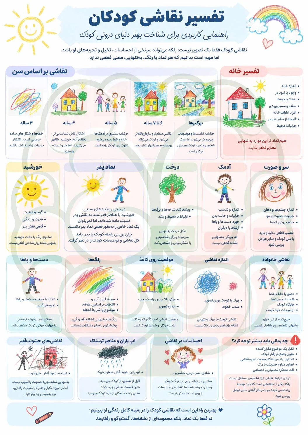 تفسیر نقاشی کودک