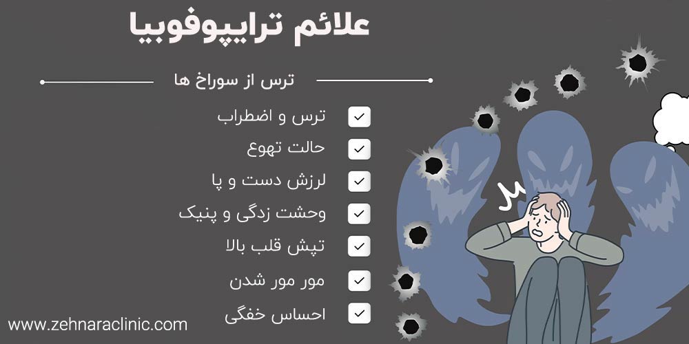 علائم ترس از سوراخ ها
