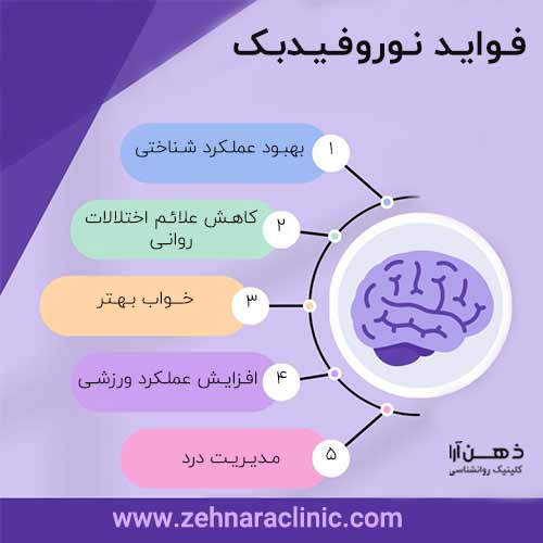 درمان افسردگی با نوروفیدبک