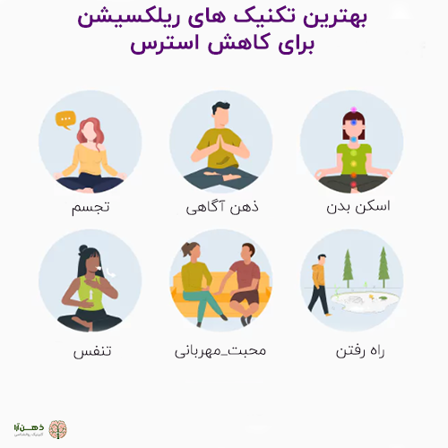تکنیک های ریلکسیشن