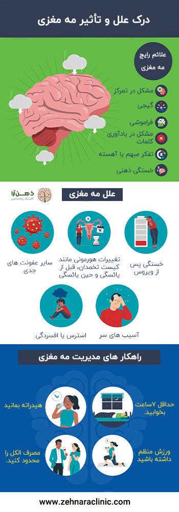 مه مغزی چیست؟ علائم، علل و درمان