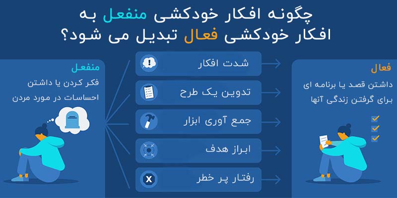 افکار خودکشی
