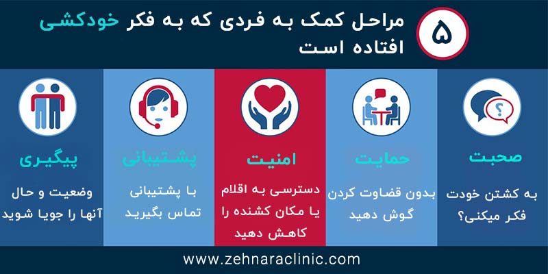 افکار خودکشی