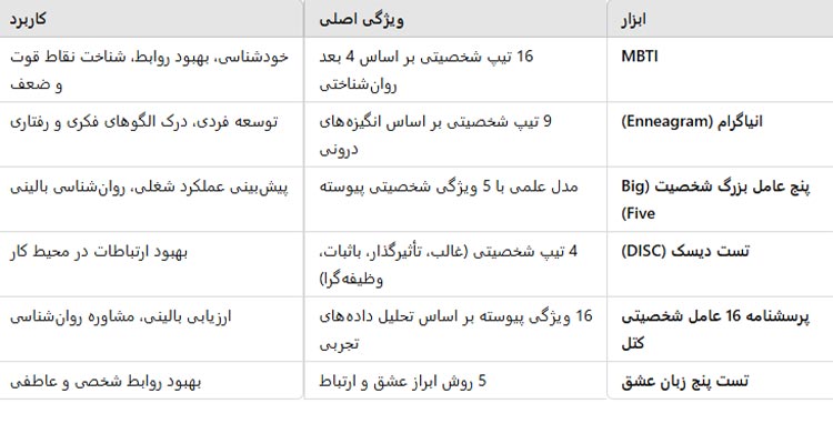 تست شخصیت MBTI