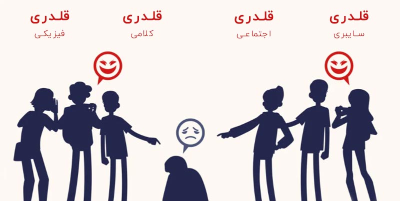 قلدری در مدارس