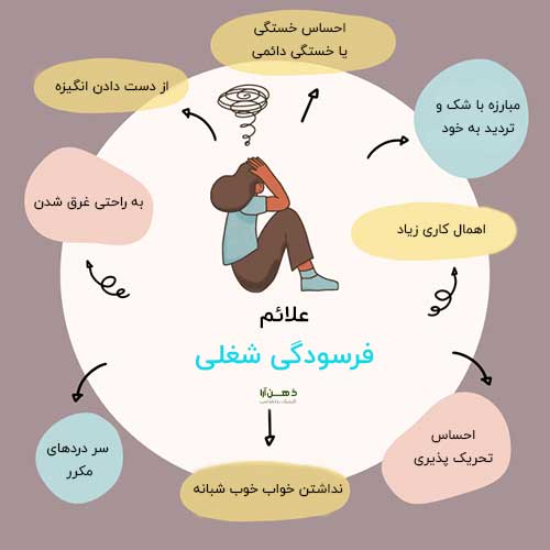 فرسودگی شغلی