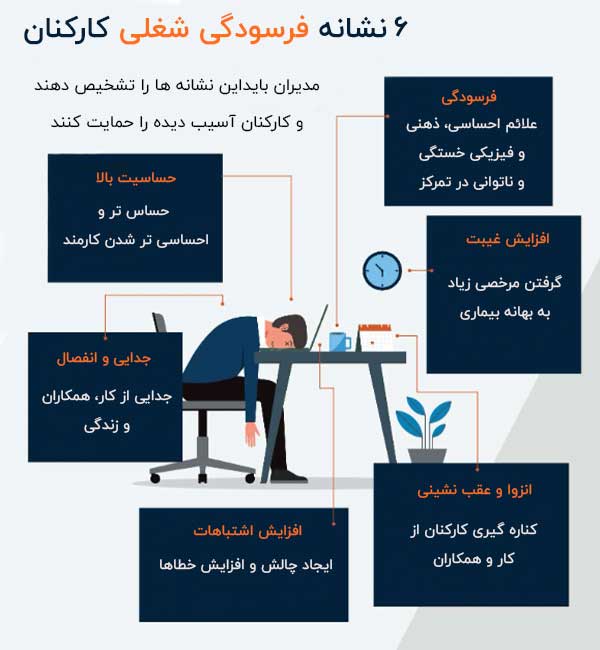 فرسودگی شغلی