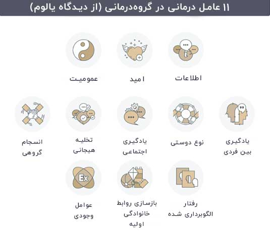 گروه درمانی