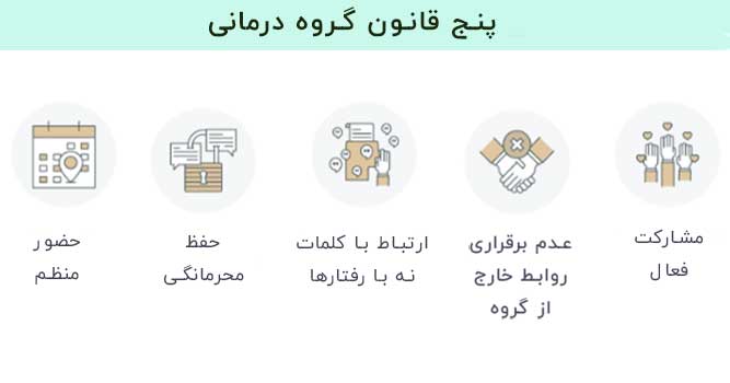 گروه درمانی