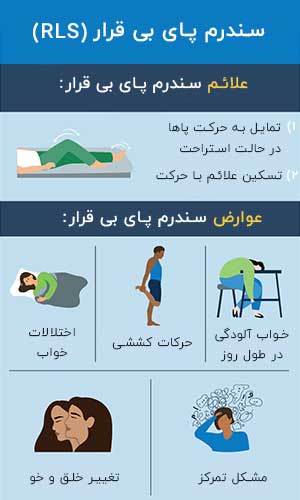 سندرم پای بی قرار