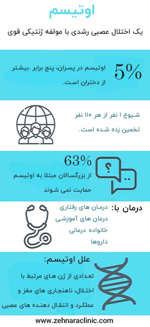 اختلال طیف اوتیسم