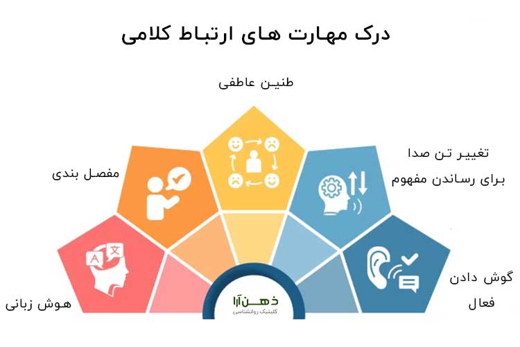 مهارت های ارتباطی