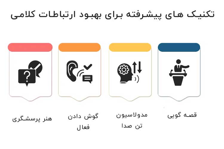 مهارت های ارتباطی