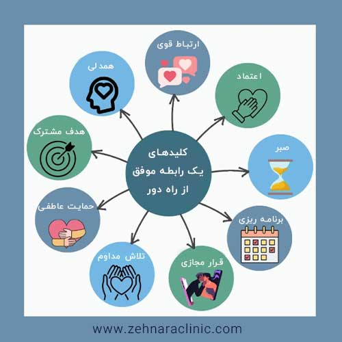 رابطه از راه دور
