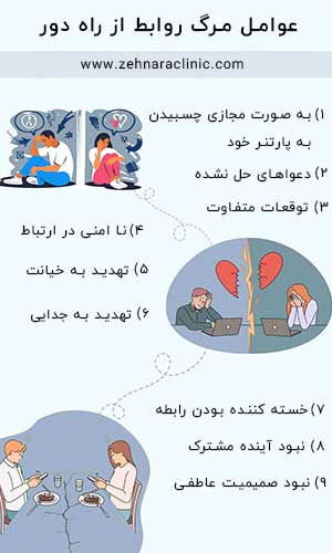 رابطه از راه دور