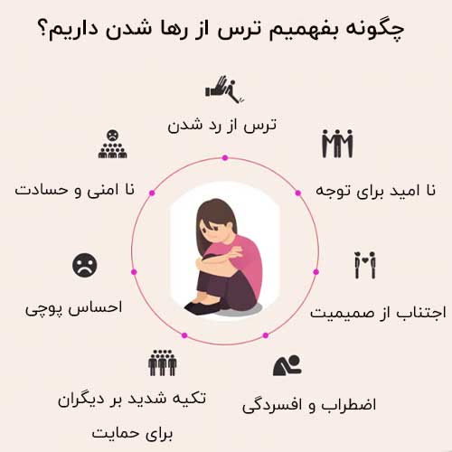 طرحواره رهاشدگی