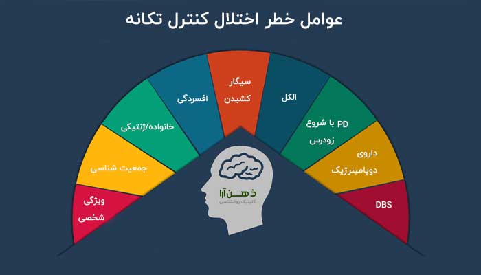 اختلال کنترل تکانه