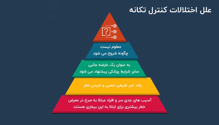 اختلال کنترل تکانه